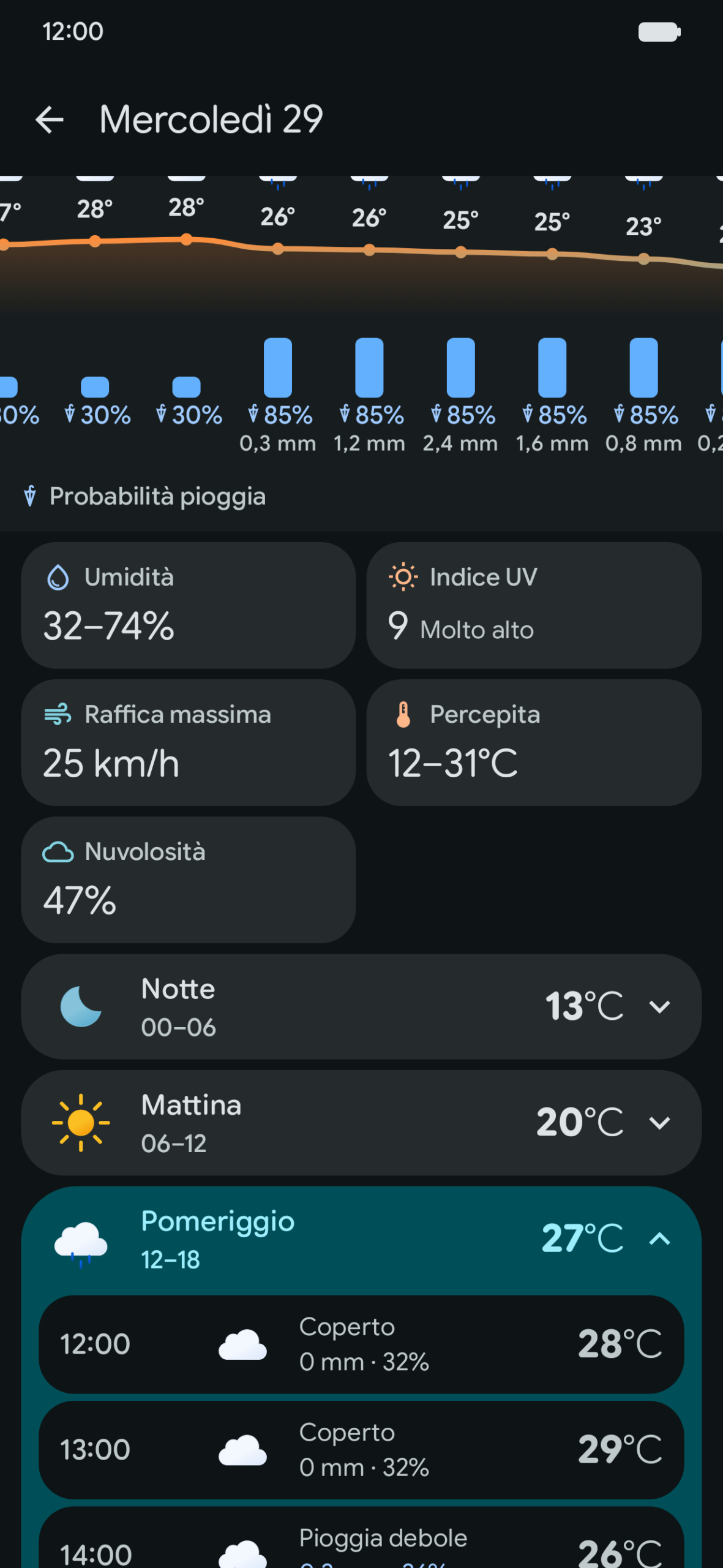 Rainy: Per organizzare la giornata