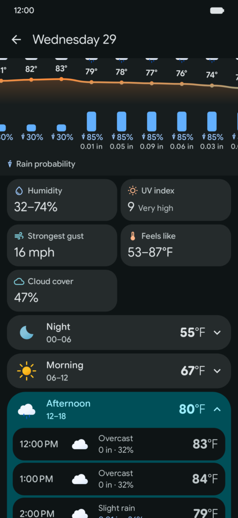 Rainy: Planning the day